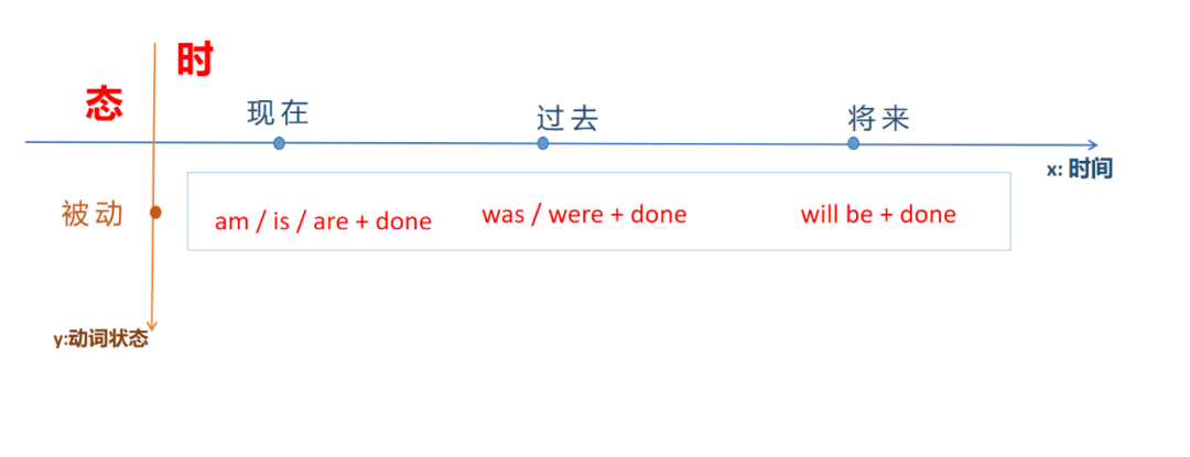 每天50个中考单词(第6天) 第3张 每天50个中考单词(第6天) 第3张