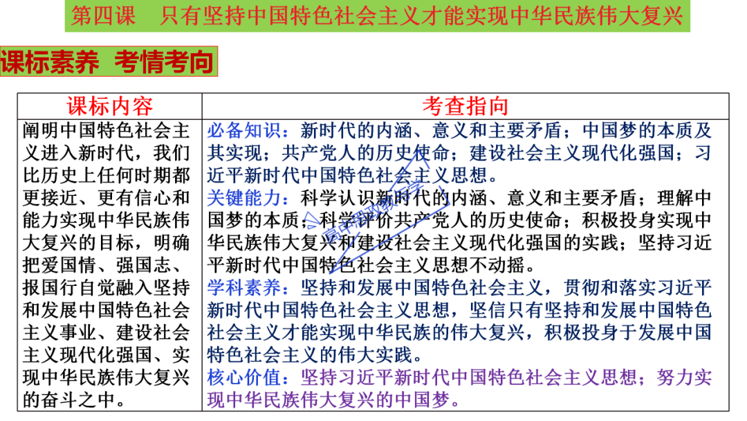 从高考真题看必修一《中国特色社会主义》的命题方向与备考复习 第43张 从高考真题看必修一《中国特色社会主义》的命题方向与备考复习 第43张