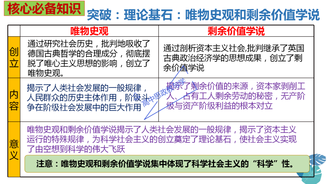 从高考真题看必修一《中国特色社会主义》的命题方向与备考复习 第11张 从高考真题看必修一《中国特色社会主义》的命题方向与备考复习 第11张