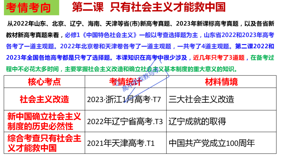 从高考真题看必修一《中国特色社会主义》的命题方向与备考复习 第27张 从高考真题看必修一《中国特色社会主义》的命题方向与备考复习 第27张