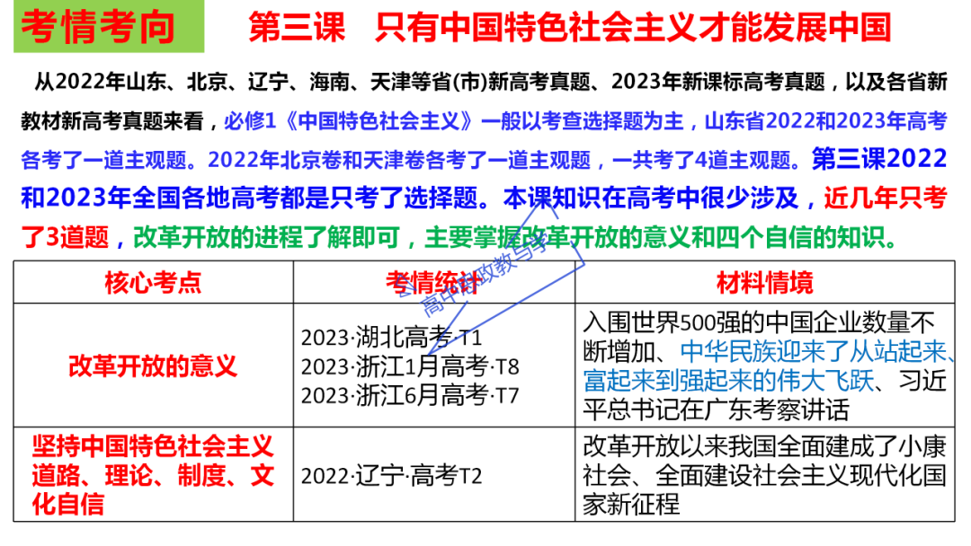 从高考真题看必修一《中国特色社会主义》的命题方向与备考复习 第38张 从高考真题看必修一《中国特色社会主义》的命题方向与备考复习 第38张