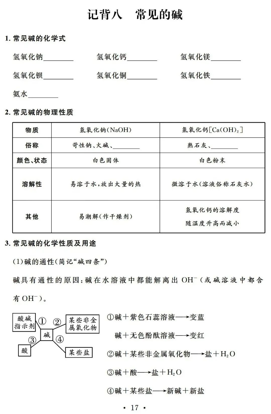 【中考必备】九年级化学一轮复习基础知识记背清单(可下载) 第19张