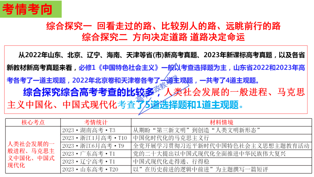 从高考真题看必修一《中国特色社会主义》的命题方向与备考复习 第72张 从高考真题看必修一《中国特色社会主义》的命题方向与备考复习 第72张
