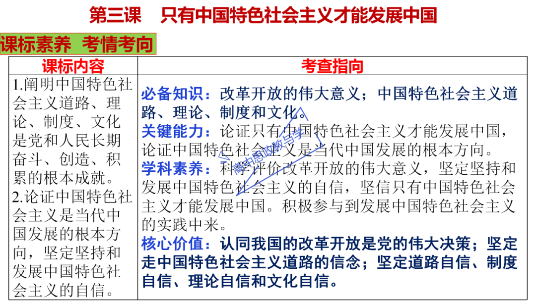 从高考真题看必修一《中国特色社会主义》的命题方向与备考复习 第31张 从高考真题看必修一《中国特色社会主义》的命题方向与备考复习 第31张