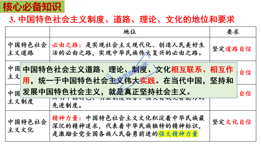 从高考真题看必修一《中国特色社会主义》的命题方向与备考复习 第36张 从高考真题看必修一《中国特色社会主义》的命题方向与备考复习 第36张