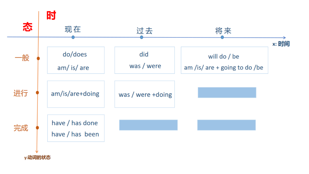 每天50个中考单词(第6天) 第2张 每天50个中考单词(第6天) 第2张