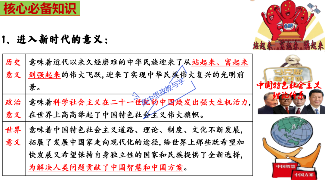 从高考真题看必修一《中国特色社会主义》的命题方向与备考复习 第46张 从高考真题看必修一《中国特色社会主义》的命题方向与备考复习 第46张