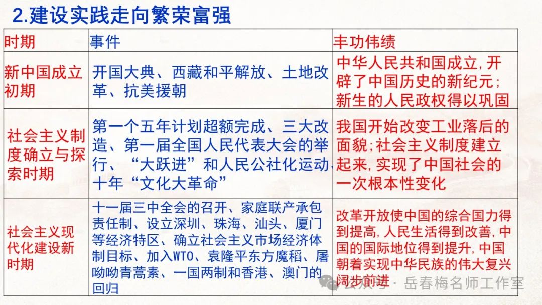 中考专题复习:百年大党,辉煌历程 第9张