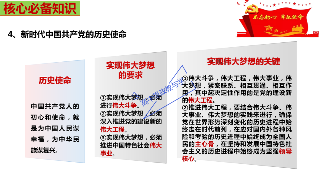 从高考真题看必修一《中国特色社会主义》的命题方向与备考复习 第50张 从高考真题看必修一《中国特色社会主义》的命题方向与备考复习 第50张