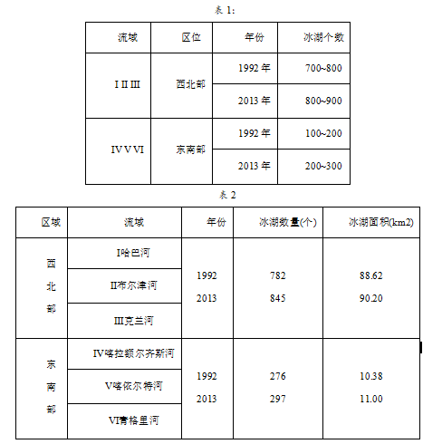 高考备考:2024年高考地理专题训练三 第3张 高考备考:2024年高考地理专题训练三 第3张