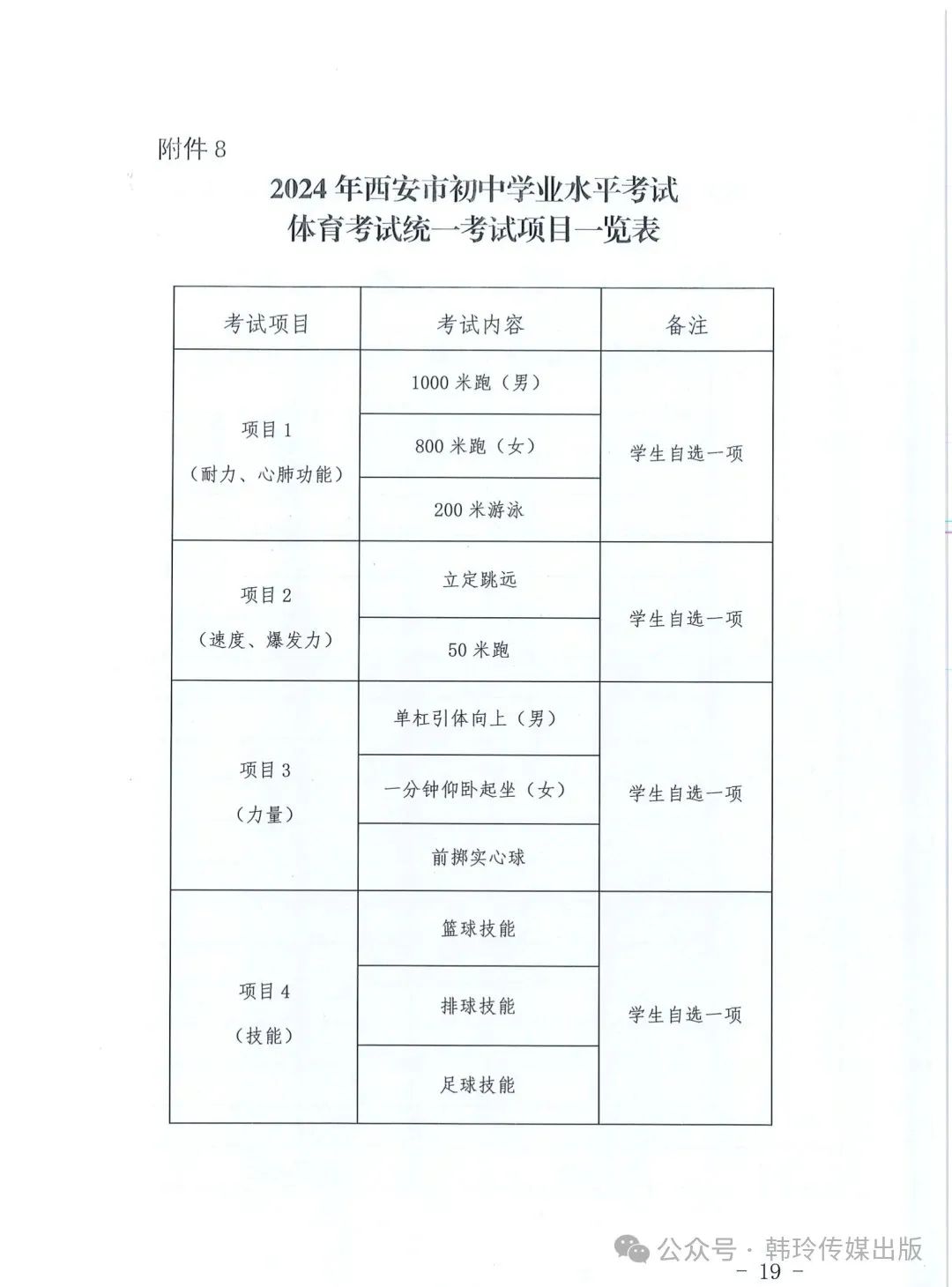 2024年西安中考报名3月20日开始!文件发布! 第19张 2024年西安中考报名3月20日开始!文件发布! 第19张