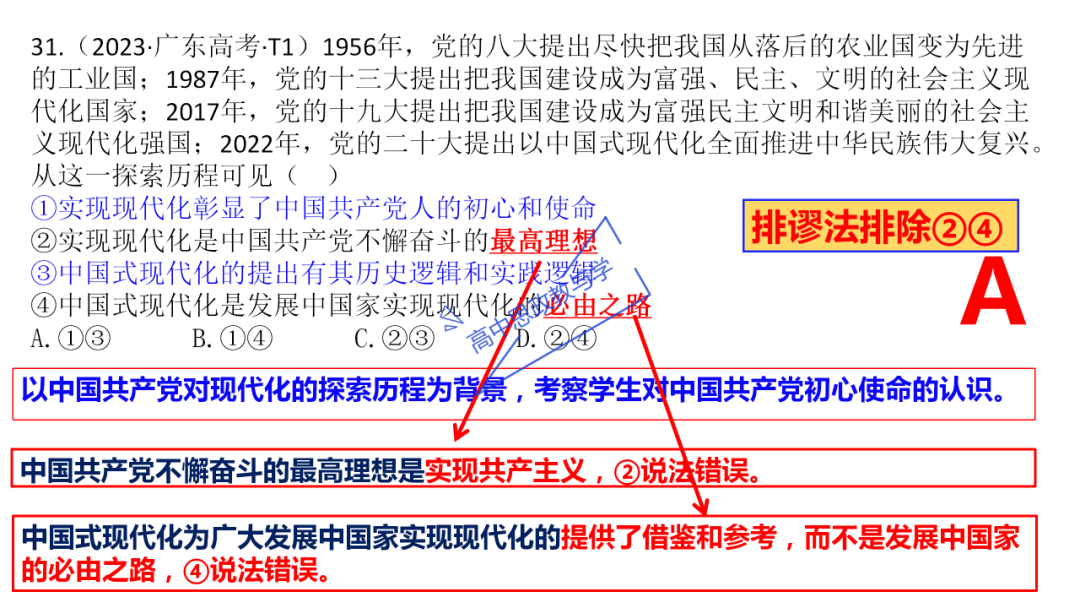 从高考真题看必修一《中国特色社会主义》的命题方向与备考复习 第82张 从高考真题看必修一《中国特色社会主义》的命题方向与备考复习 第82张