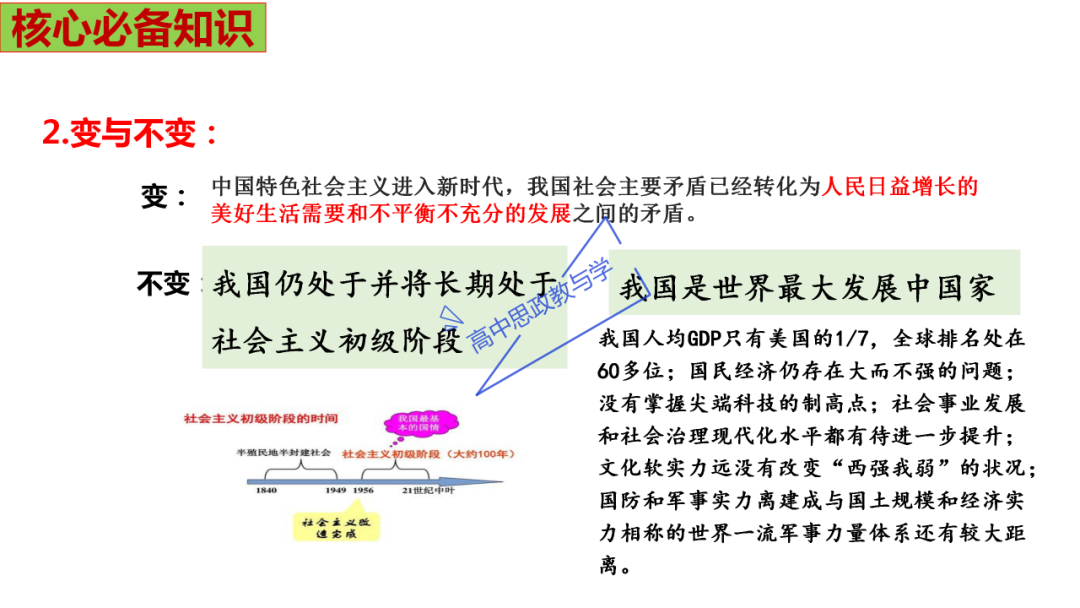 从高考真题看必修一《中国特色社会主义》的命题方向与备考复习 第47张 从高考真题看必修一《中国特色社会主义》的命题方向与备考复习 第47张