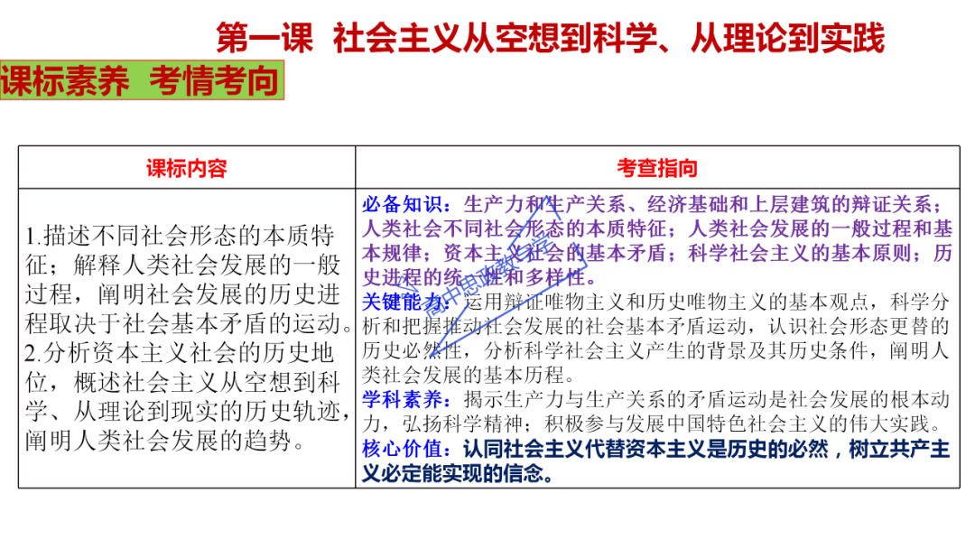 从高考真题看必修一《中国特色社会主义》的命题方向与备考复习 第7张 从高考真题看必修一《中国特色社会主义》的命题方向与备考复习 第7张