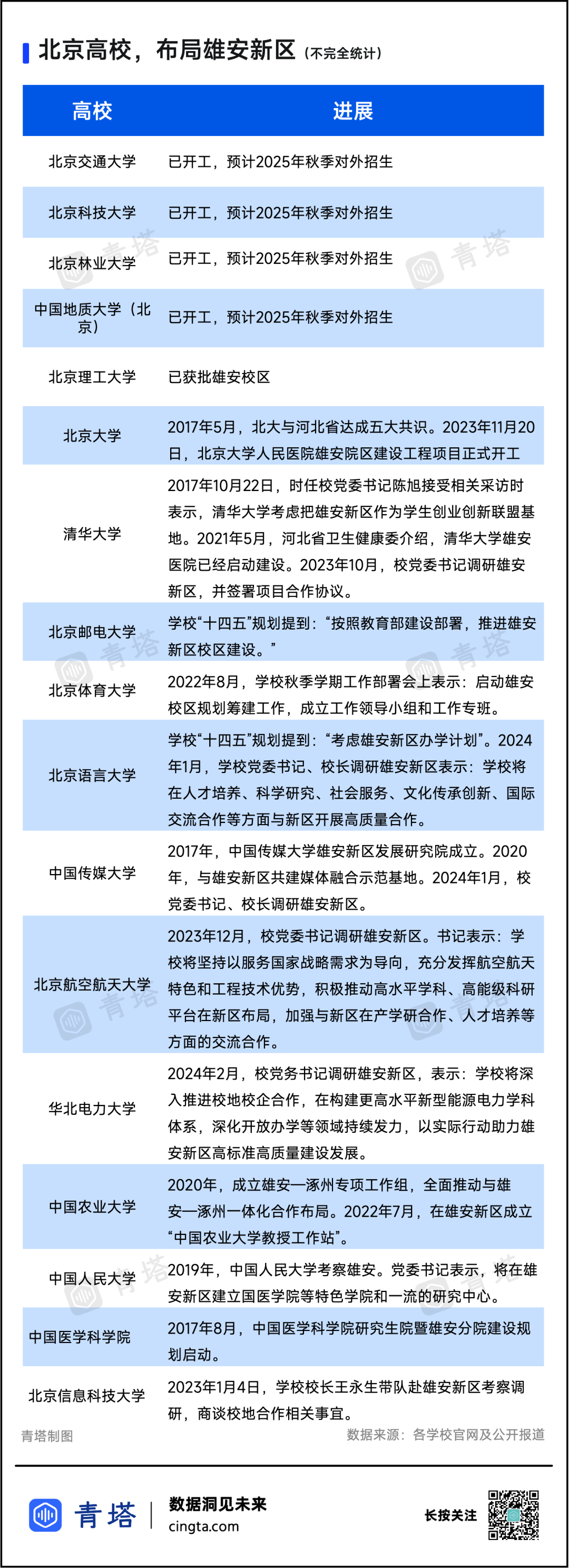 没有985的高考大省,迎来北京高校! 第7张