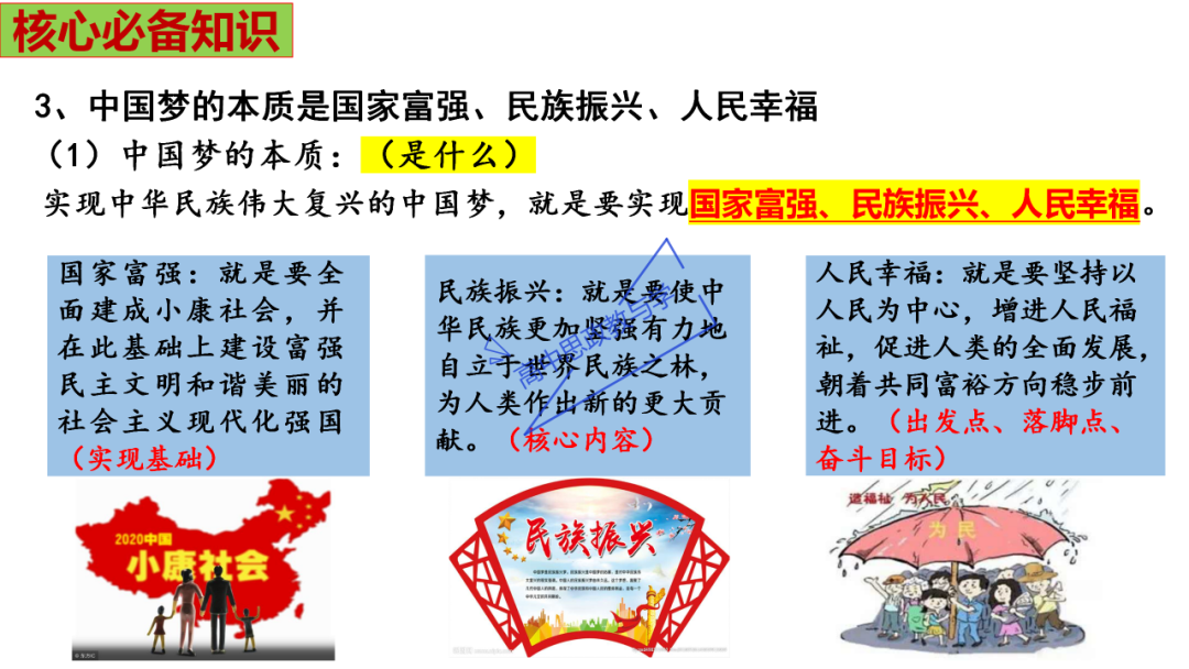 从高考真题看必修一《中国特色社会主义》的命题方向与备考复习 第48张 从高考真题看必修一《中国特色社会主义》的命题方向与备考复习 第48张