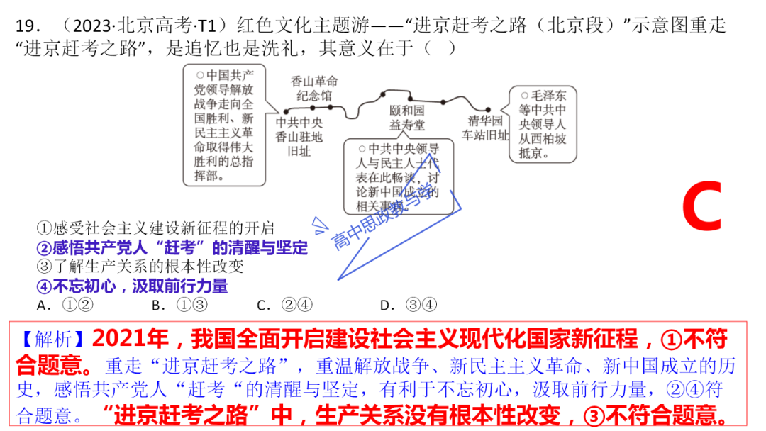 从高考真题看必修一《中国特色社会主义》的命题方向与备考复习 第59张 从高考真题看必修一《中国特色社会主义》的命题方向与备考复习 第59张