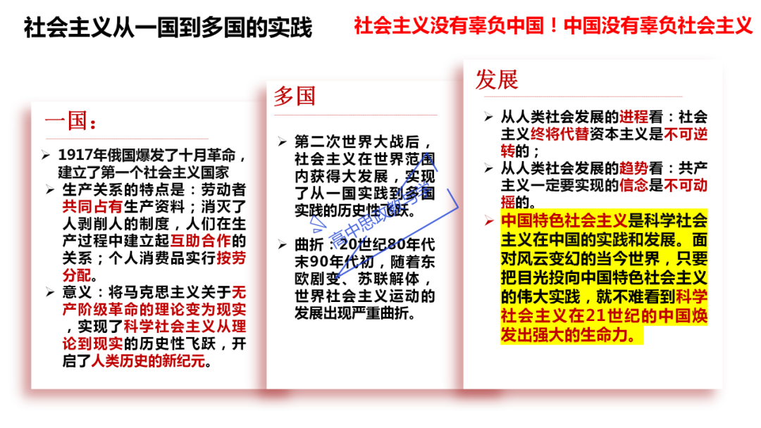 从高考真题看必修一《中国特色社会主义》的命题方向与备考复习 第13张 从高考真题看必修一《中国特色社会主义》的命题方向与备考复习 第13张