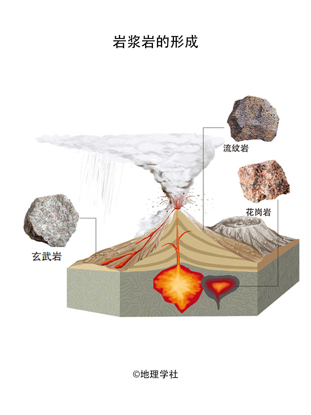 高考地理 | 什么是深远海浮式风电平台 第2张 高考地理 | 什么是深远海浮式风电平台 第2张