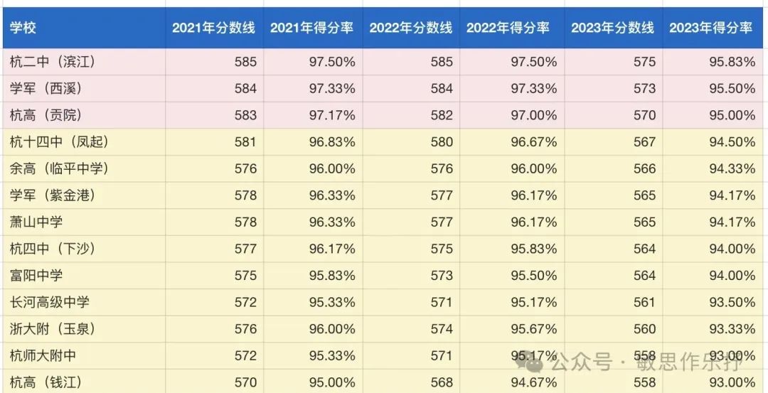中考即将来临,认清实质! 第1张 中考即将来临,认清实质! 第1张