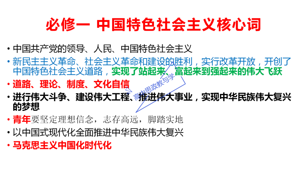 从高考真题看必修一《中国特色社会主义》的命题方向与备考复习 第86张 从高考真题看必修一《中国特色社会主义》的命题方向与备考复习 第86张