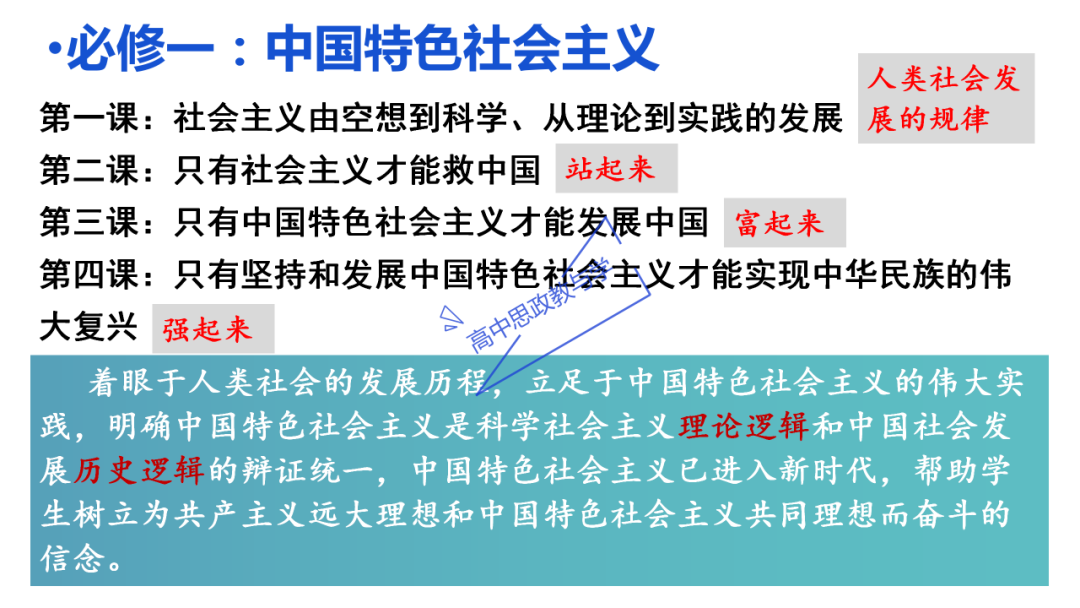 从高考真题看必修一《中国特色社会主义》的命题方向与备考复习 第4张 从高考真题看必修一《中国特色社会主义》的命题方向与备考复习 第4张
