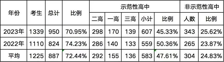 钦州二中,中考成绩分析 | 钦州中考 第3张