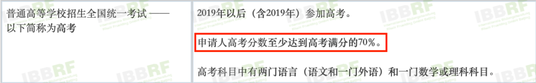 高考多少分,能就读德国QS前200高校? 第3张 高考多少分,能就读德国QS前200高校? 第3张