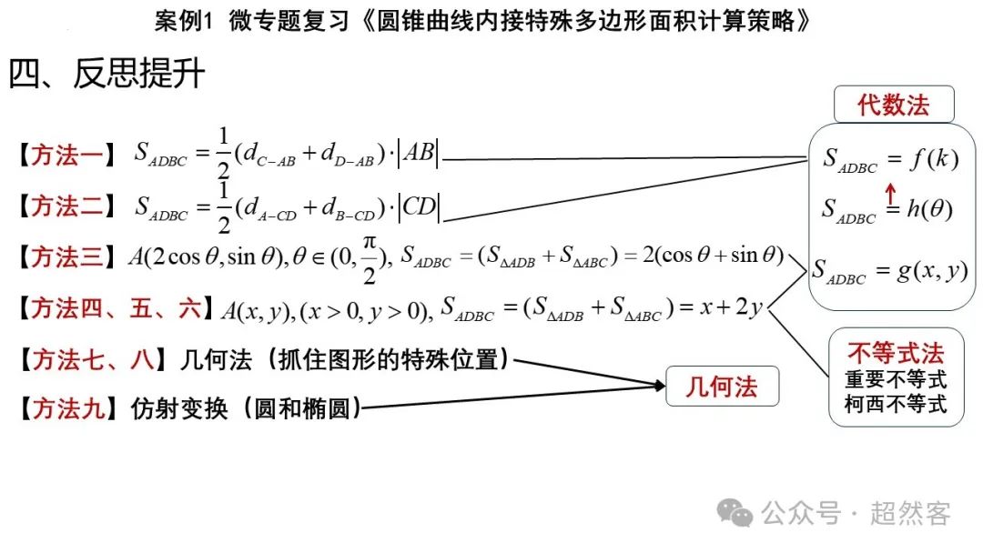 高考数学如何明晰高考备考方向,提升后期复习效益 第78张