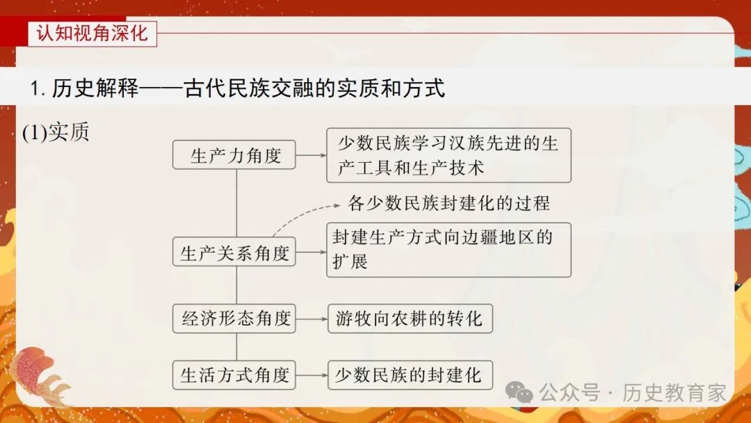 2024高考二轮精品课件|专题二:中国古代国家治理智慧 第36张