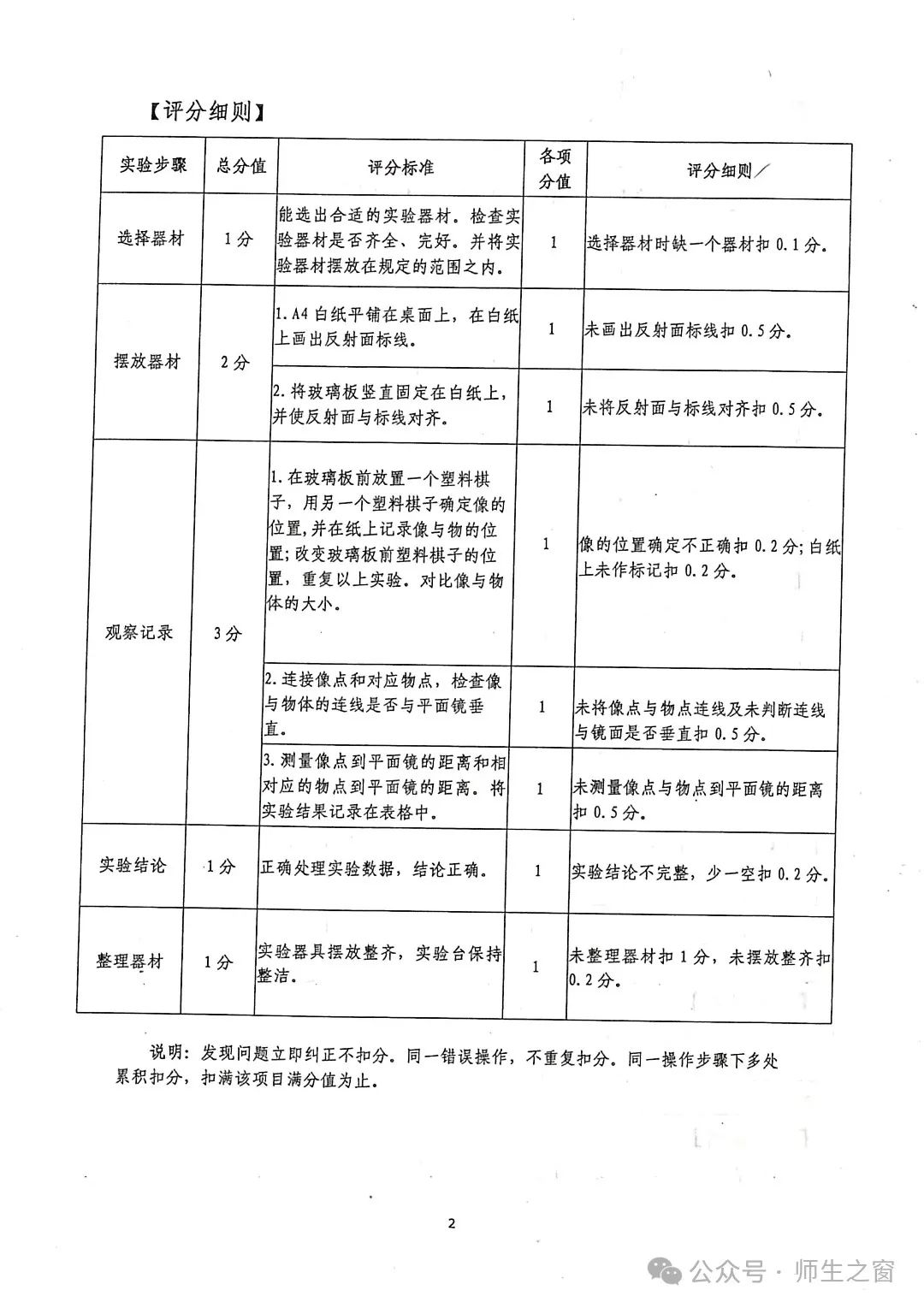 【关注中考】2024年天水市初中物理化学生物学实验操作考试试题及评分细则 第4张