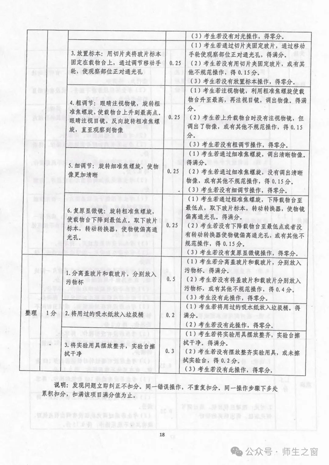 【关注中考】2024年天水市初中物理化学生物学实验操作考试试题及评分细则 第20张