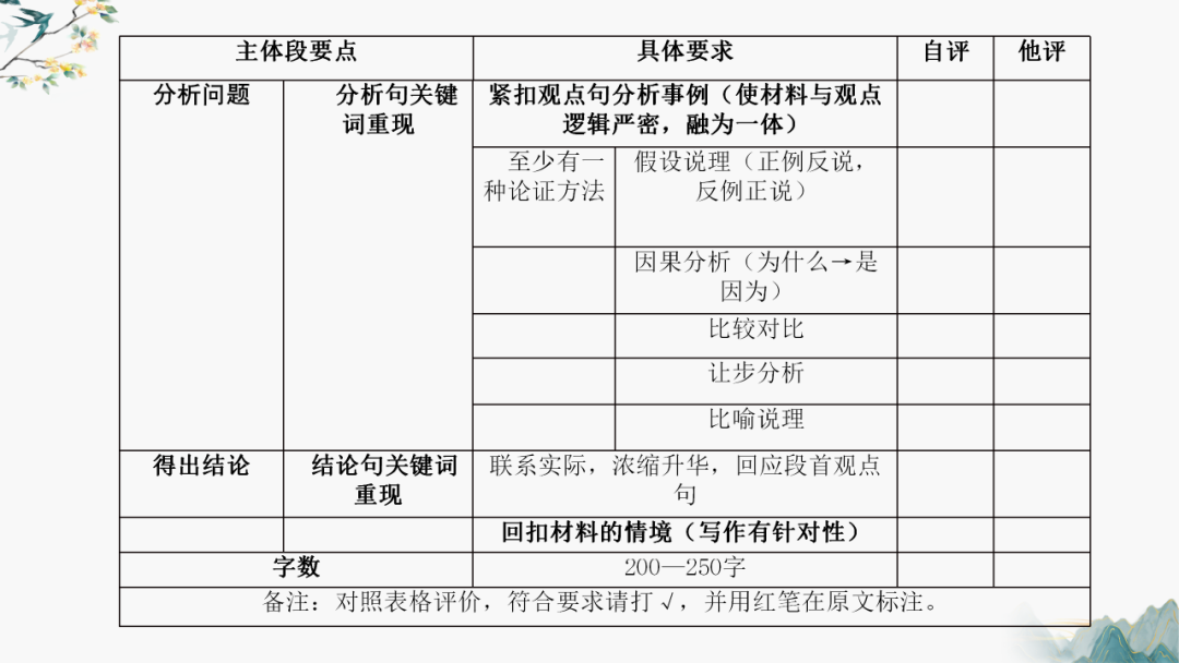 高考作文主体段修改——以2024年湛江一模为例 第15张 高考作文主体段修改——以2024年湛江一模为例 第15张