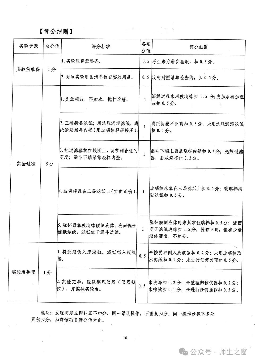 【关注中考】2024年天水市初中物理化学生物学实验操作考试试题及评分细则 第12张