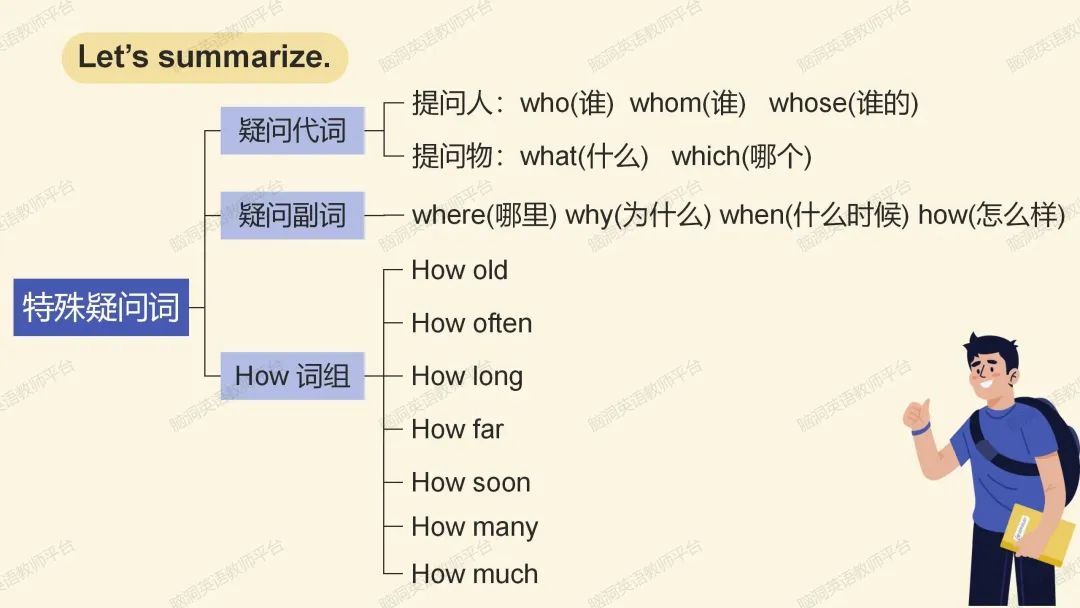 命题组老师推荐, 这样规划中考复习很高效 |中考123轮复习方案 第59张 命题组老师推荐, 这样规划中考复习很高效 |中考123轮复习方案 第59张