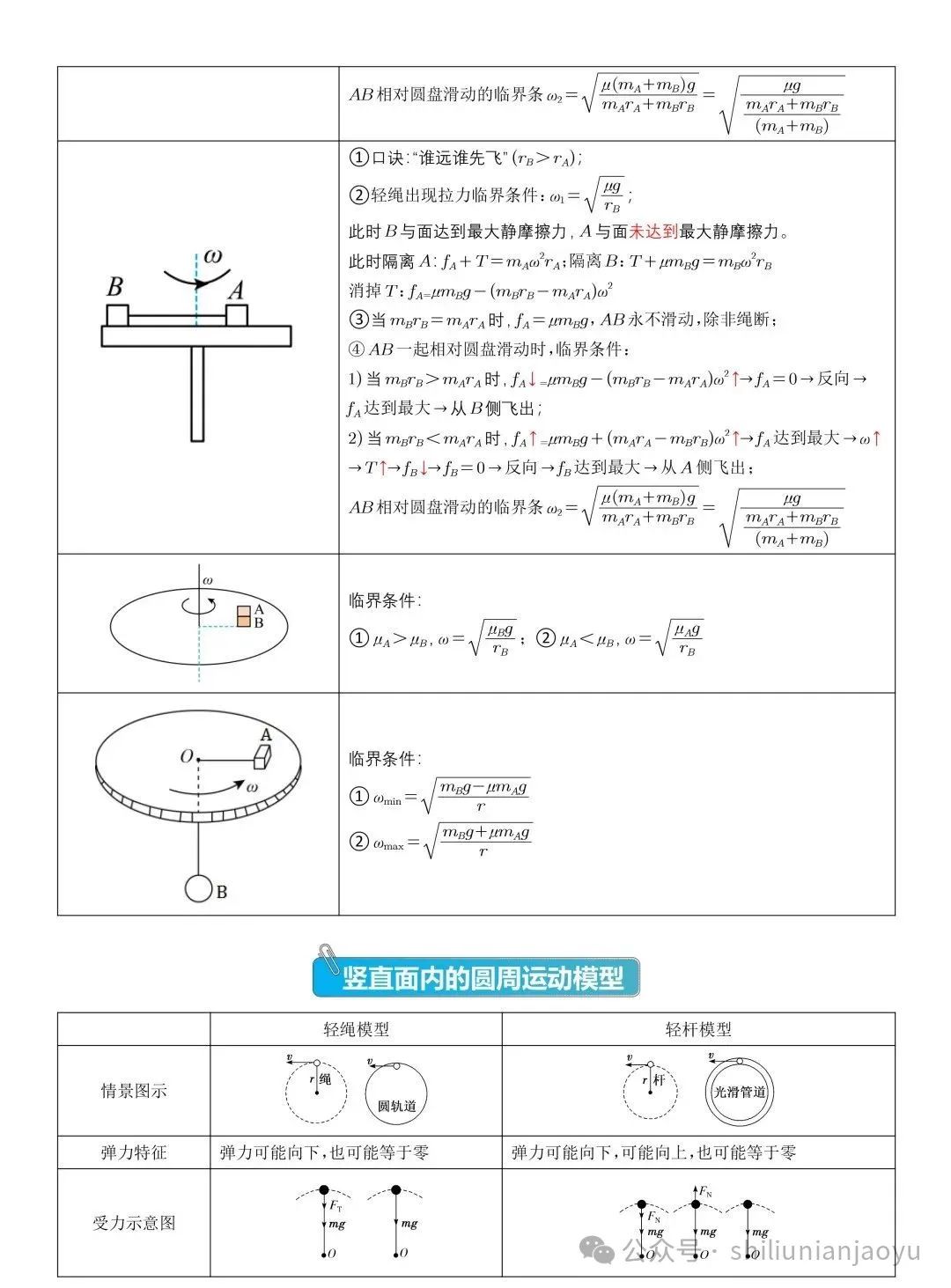 高考物理知识及压轴题常见的20个模型解析(建议收藏) 第37张
