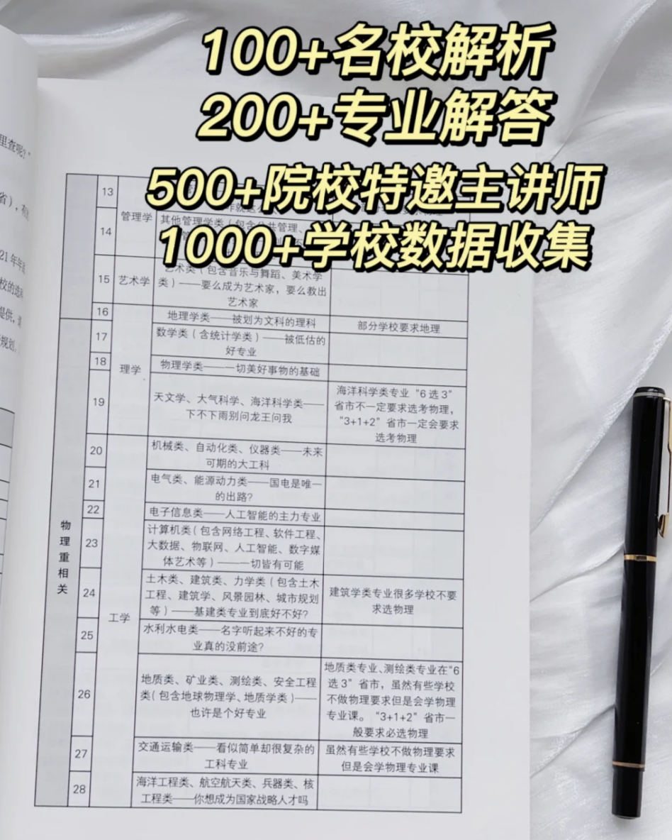 表弟快要高考了,阿姨说填报志愿需要我的帮助.我把这本书拿回去翻了翻,总结了一些有用的信息,欢迎讨论!! 第3张