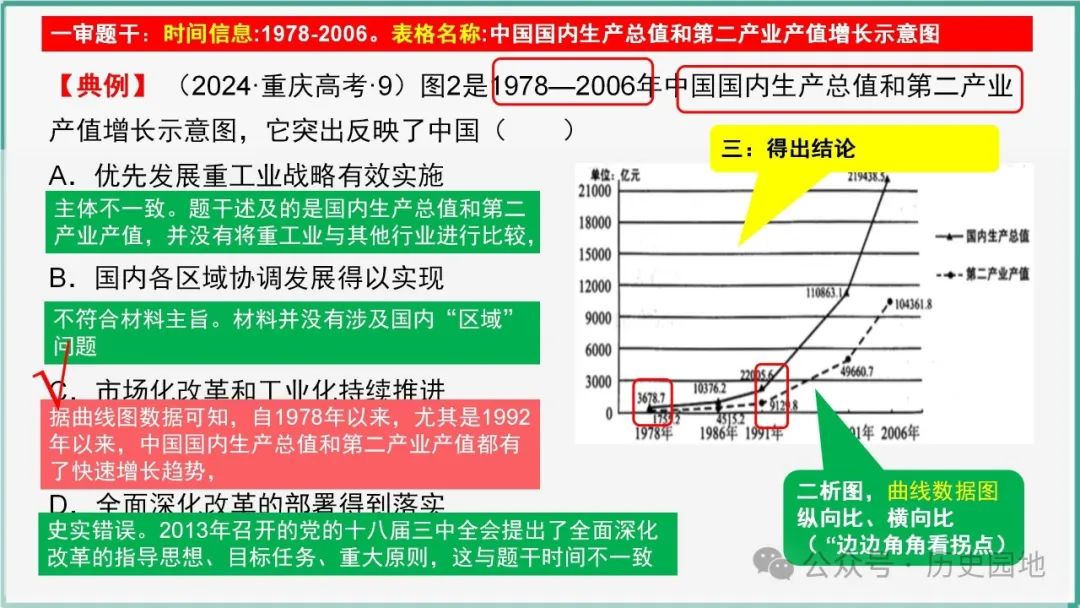 授之以渔 | 2024届高考历史选择题解题技巧和方法:特殊选择题特殊对待【课件+专项训练】 第10张 授之以渔 | 2024届高考历史选择题解题技巧和方法:特殊选择题特殊对待【课件+专项训练】 第10张