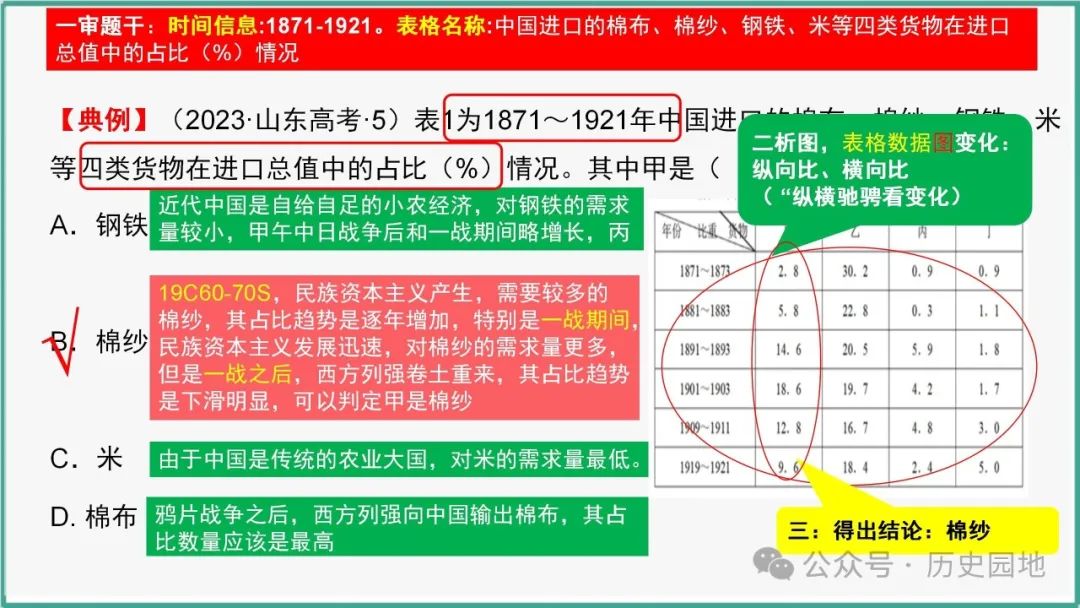 授之以渔 | 2024届高考历史选择题解题技巧和方法:特殊选择题特殊对待【课件+专项训练】 第9张 授之以渔 | 2024届高考历史选择题解题技巧和方法:特殊选择题特殊对待【课件+专项训练】 第9张