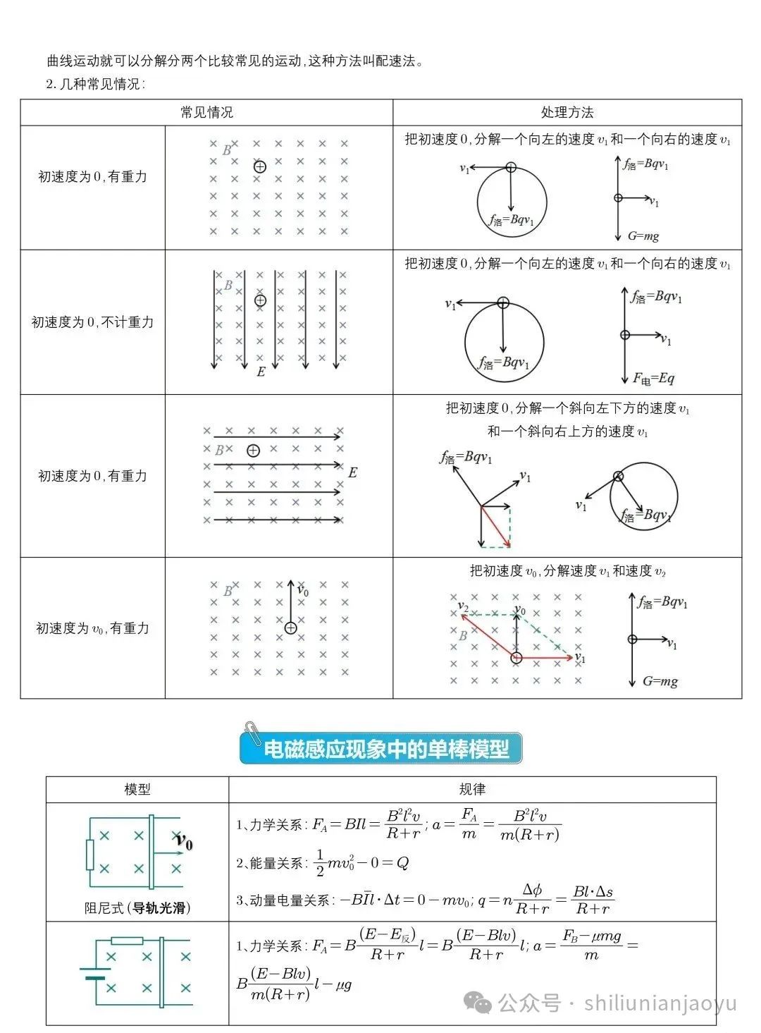 高考物理知识及压轴题常见的20个模型解析(建议收藏) 第45张