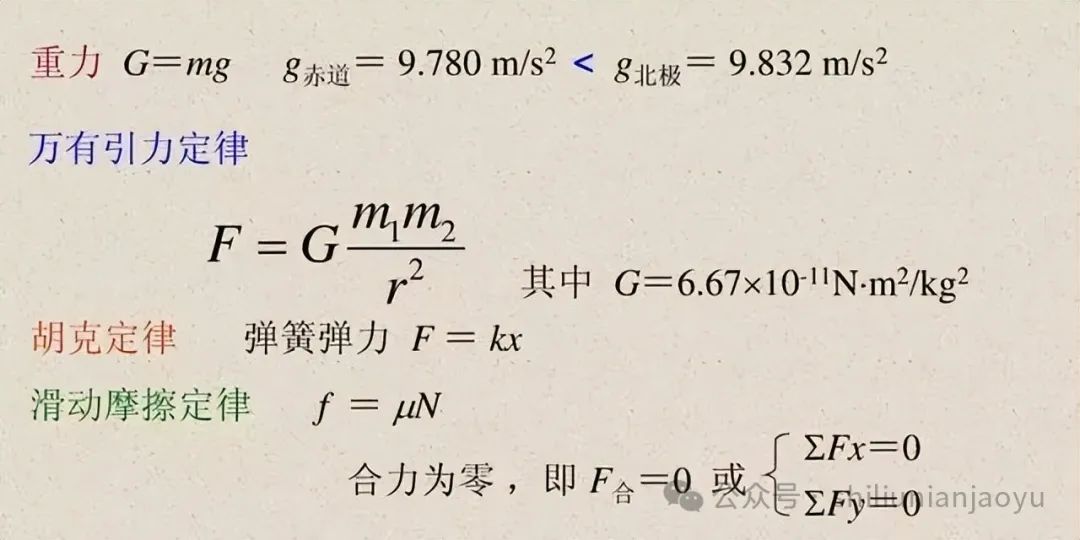 高考物理知识及压轴题常见的20个模型解析(建议收藏) 第13张