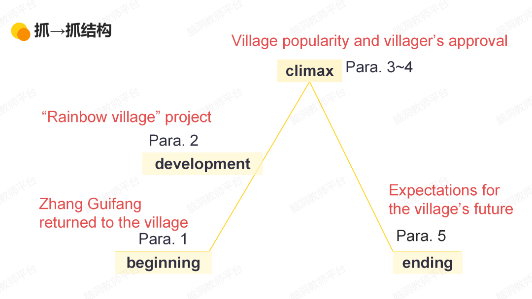 命题组老师推荐, 这样规划中考复习很高效 |中考123轮复习方案 第194张 命题组老师推荐, 这样规划中考复习很高效 |中考123轮复习方案 第194张