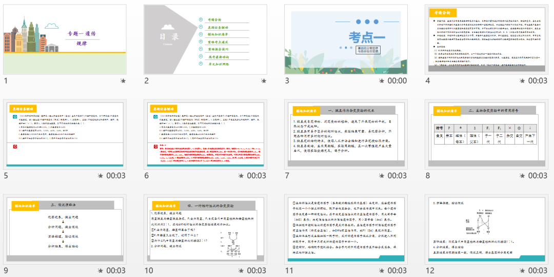 [高考生物专题复习PPT】2024届高考生物二轮复习课件——专题一遗传规律 第6张 [高考生物专题复习PPT】2024届高考生物二轮复习课件——专题一遗传规律 第6张
