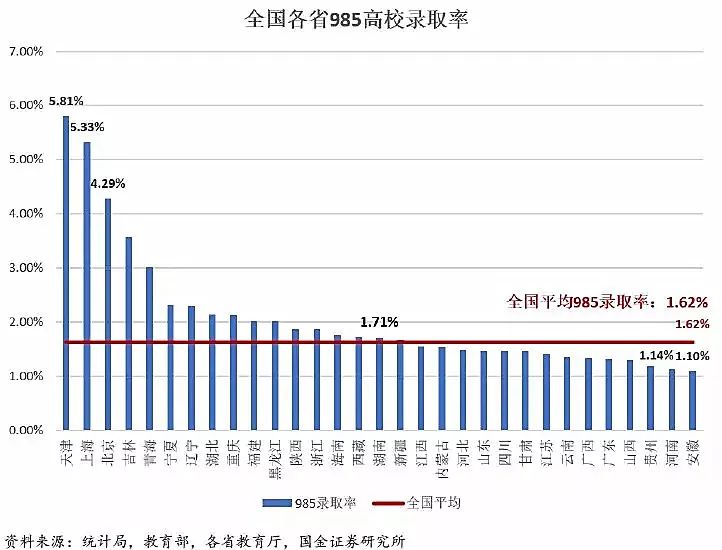 2023年四川高考本科上线率曝光!在四川高考有多难? 第8张 2023年四川高考本科上线率曝光!在四川高考有多难? 第8张