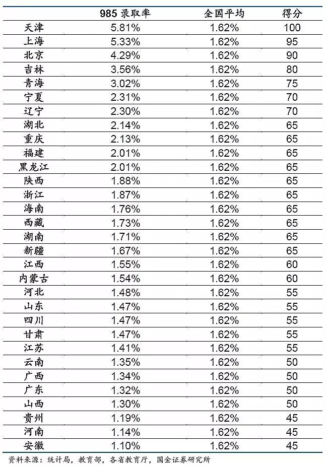 2023年四川高考本科上线率曝光!在四川高考有多难? 第7张 2023年四川高考本科上线率曝光!在四川高考有多难? 第7张