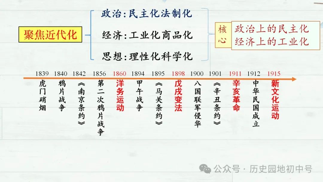 中考复习 | lzp362422:2024年中考主观题解题指导课件 第13张