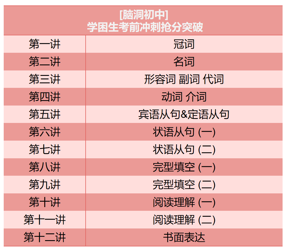 命题组老师推荐, 这样规划中考复习很高效 |中考123轮复习方案 第201张 命题组老师推荐, 这样规划中考复习很高效 |中考123轮复习方案 第201张