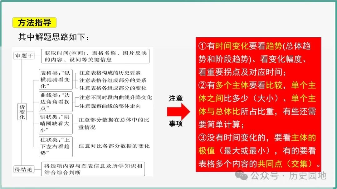 授之以渔 | 2024届高考历史选择题解题技巧和方法:特殊选择题特殊对待【课件+专项训练】 第8张 授之以渔 | 2024届高考历史选择题解题技巧和方法:特殊选择题特殊对待【课件+专项训练】 第8张