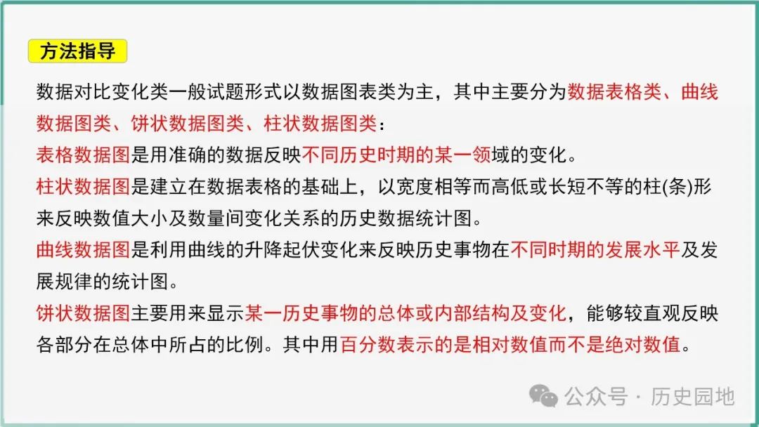 授之以渔 | 2024届高考历史选择题解题技巧和方法:特殊选择题特殊对待【课件+专项训练】 第7张 授之以渔 | 2024届高考历史选择题解题技巧和方法:特殊选择题特殊对待【课件+专项训练】 第7张