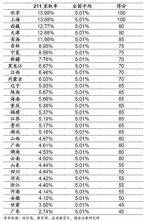2023年四川高考本科上线率曝光!在四川高考有多难? 第9张 2023年四川高考本科上线率曝光!在四川高考有多难? 第9张
